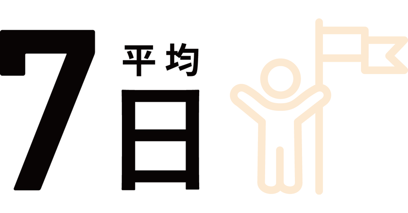 有給取得日数
